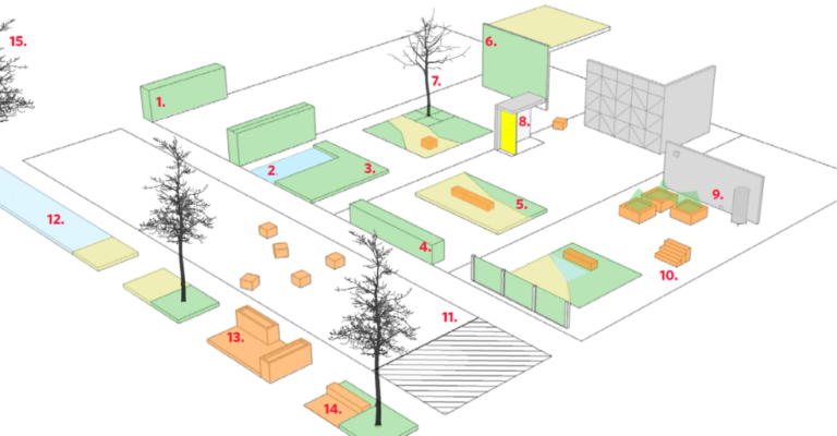 Green Horizons, Placemaking from Policy to Strategy
